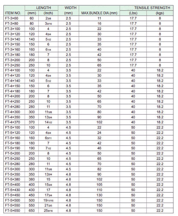 self locking ties 规格