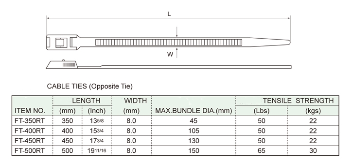 CABLE TIES (Opposite Tie)规格