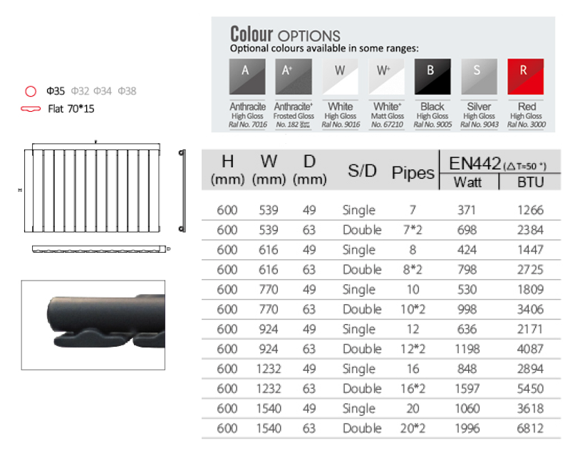 DRFR 70x15 des