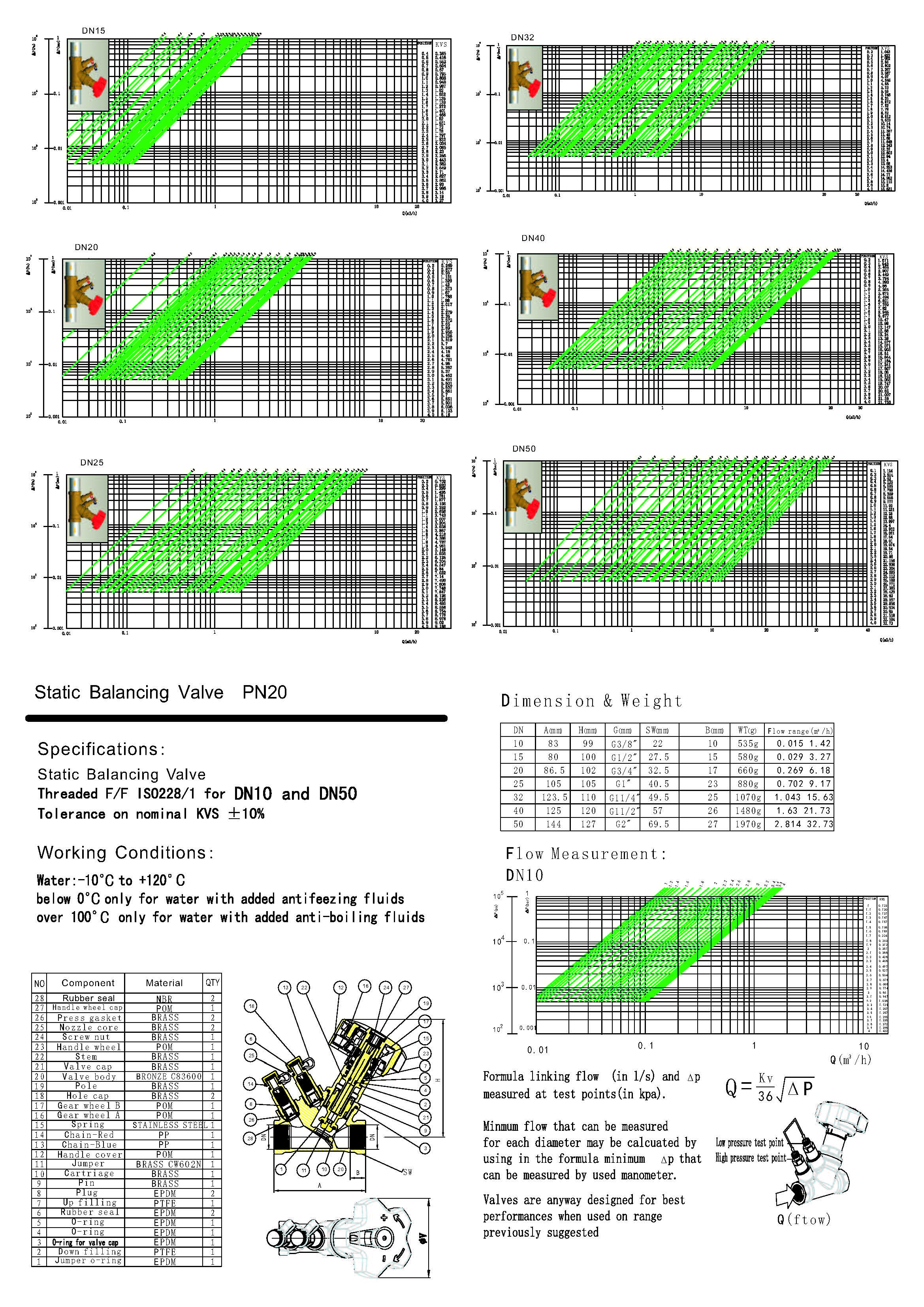 ART.1802静态平衡阀曲线图&数据