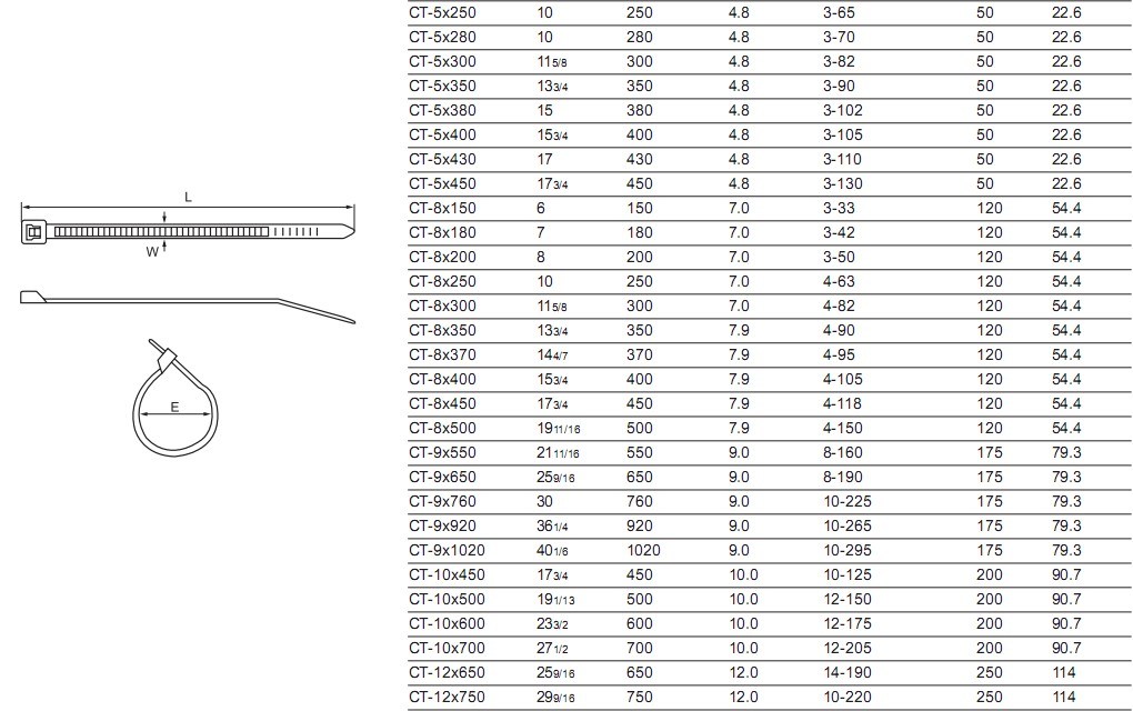 Nylon 66 94V-2 Magic Twist Cable Tie with UL Certificate